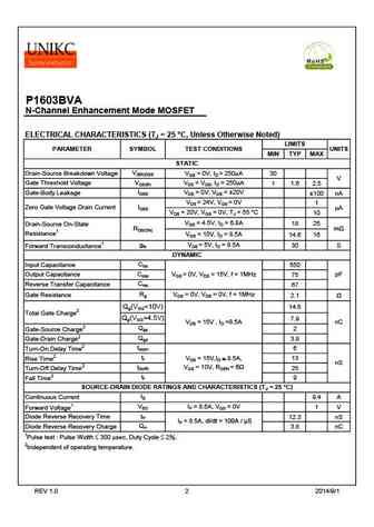 p1603bva