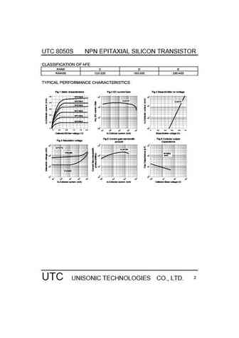utc8050s
