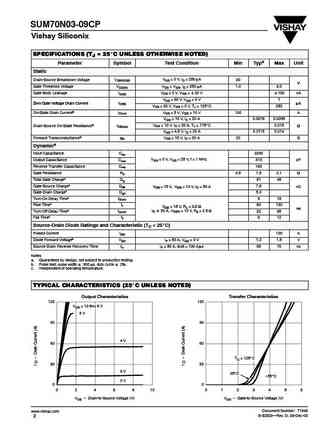 sum70n03-09cp