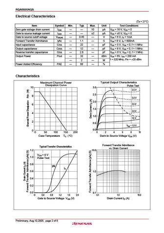 RQA0004PXDQS
