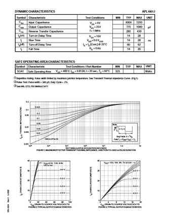 APL1001J
