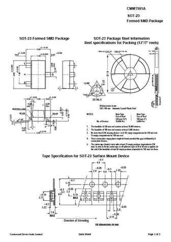 CMMT591
