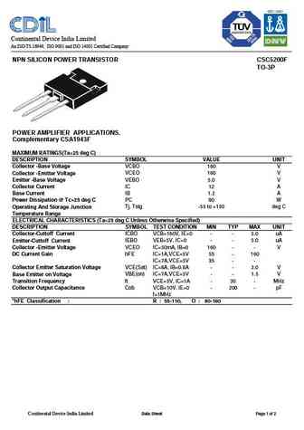 CSC5200F
