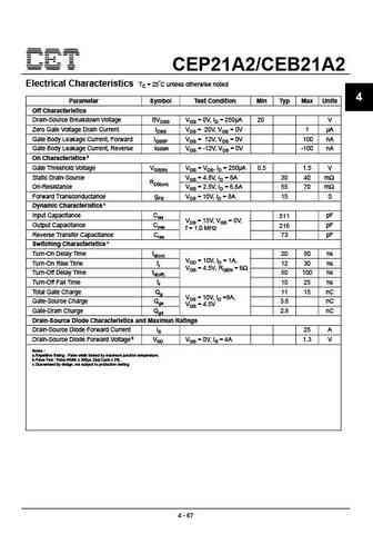 CEP21A2
