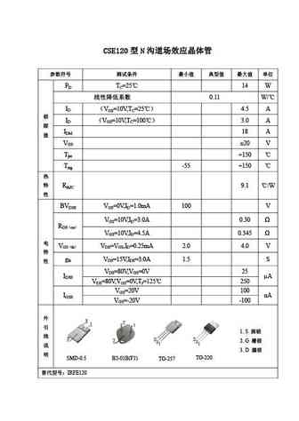 CS120A
