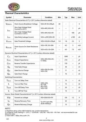 SM95N03A
