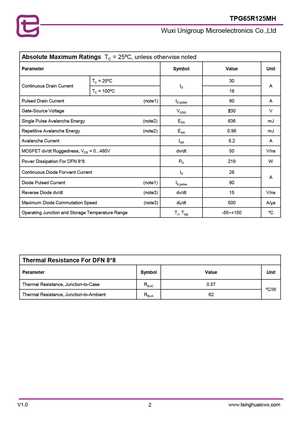 TPG65R360M
