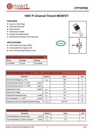 CTP1032
