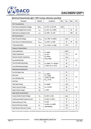 DAC060N120P1
