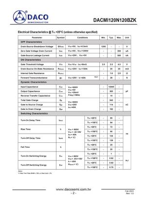 DACMI250N120BZK3

