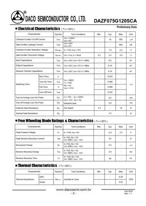 DAZF075G120XCA
