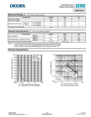 DMN2320UFB4
