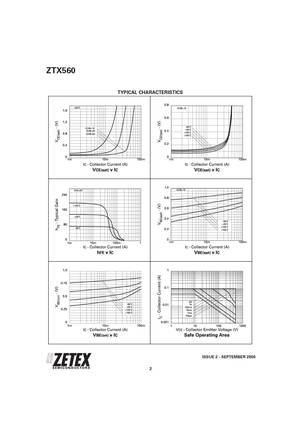 ZTX560