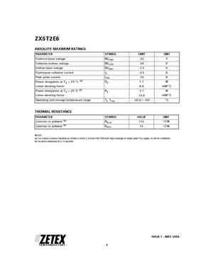 ZX5T250