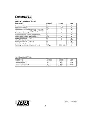 ZXM64N035L3
