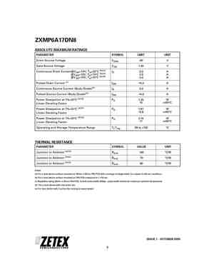 ZXMP6A17G