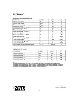 ZXTP2025F
