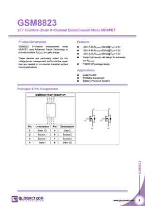 GSM8822S
