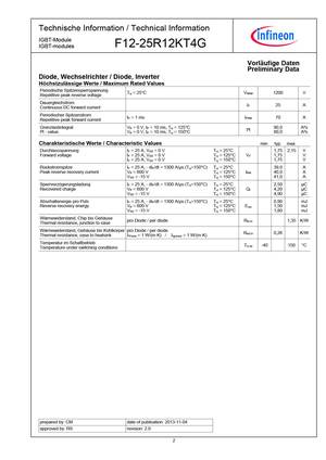 F12-25R12KT4G
