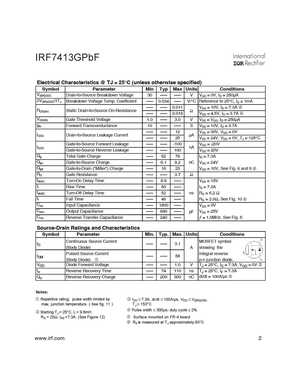 IRF7413PBF-1
