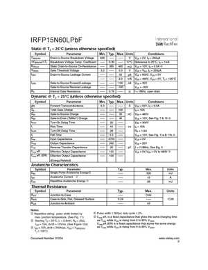 RFP15N15