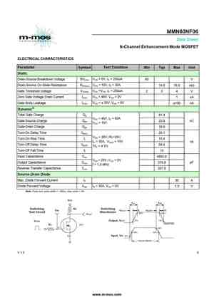 MMN60NF06
