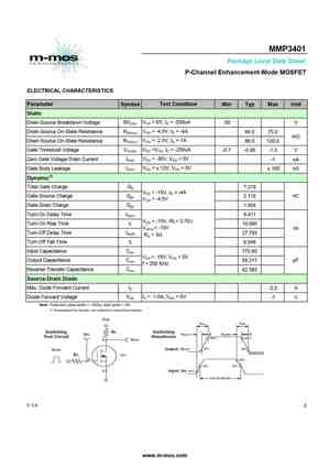 MMP3415E
