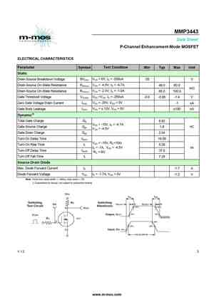 MMP3415E