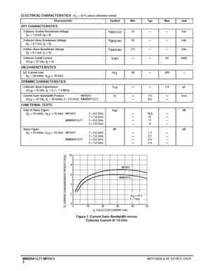 MMBR941LT3
