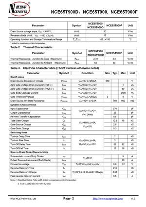 NCE65T900D
