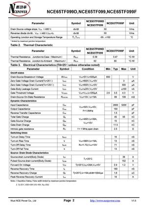 NCE65TF099F