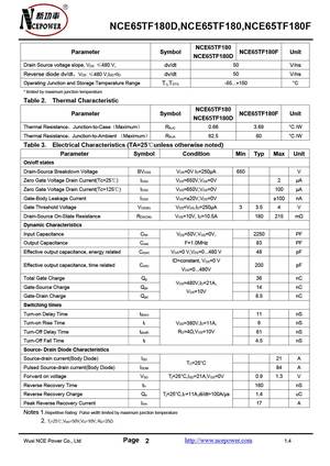 NCE6525Q
