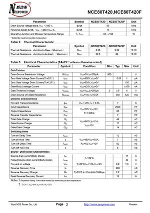 NCE80T420F
