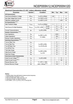 NCEP055N12