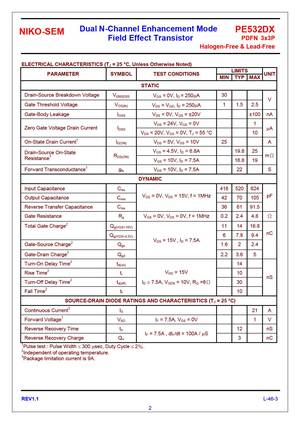 PE532DX
