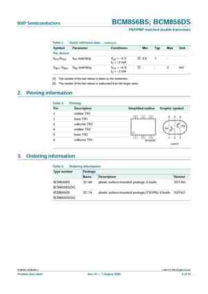 BCM856BS-DG
