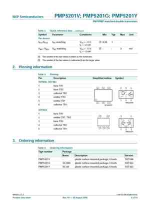 PMP5201V
