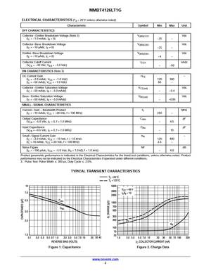 MMBT4126LT1G