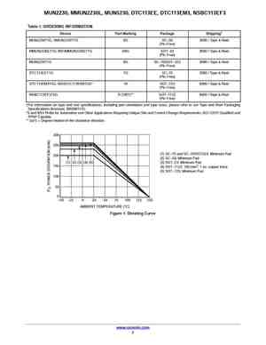 MMUN2234LT1