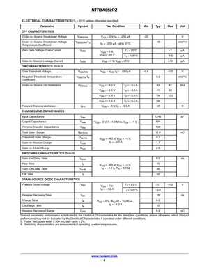 NTR3A052PZ