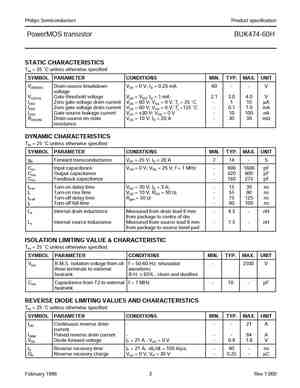 BUK472-100A
