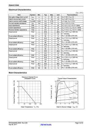 RQA0011DNS
