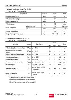 IMT1AFRA
