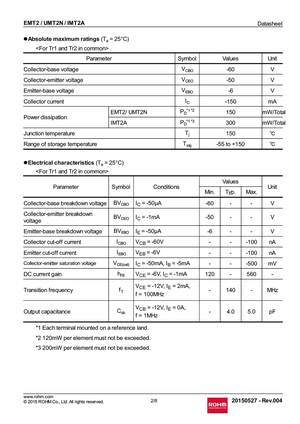 IMT2AFRA
