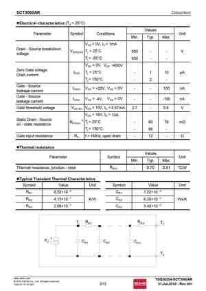 SCT3080KLHR
