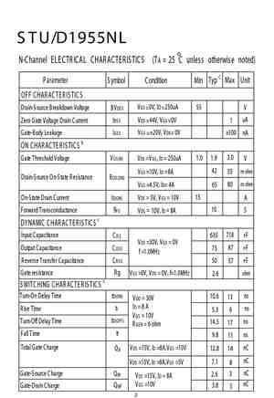 STD19NF20
