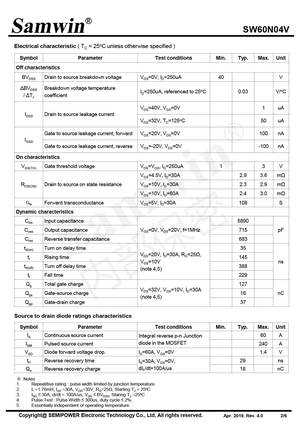 SWHA60N04V
