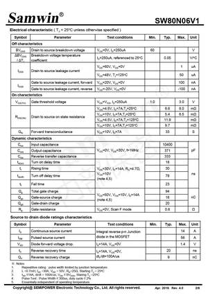 SWHA80N08V1
