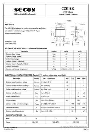 CZD1181
