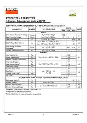 P0950ETFS
